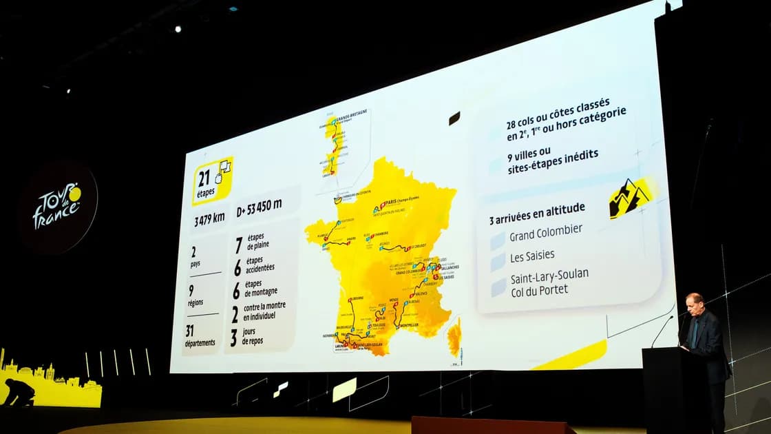 Tour de France 2027 : ce que le parcours change pour Pogačar et ses rivaux